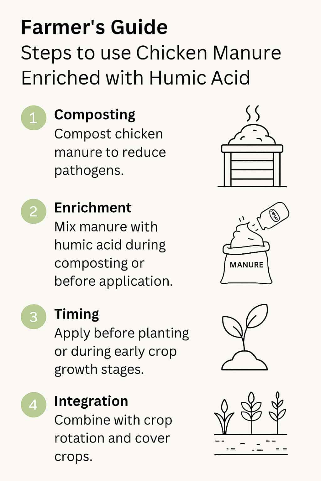 Boost Crop Yield and Soil Health with Iranian Chicken Manure Enriched with Humic Acid